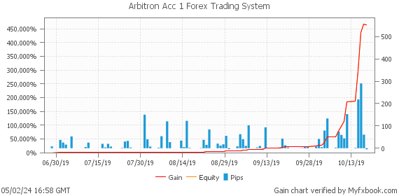Arbitron Acc 1 Forex Trading System by Forex Trader leapfx